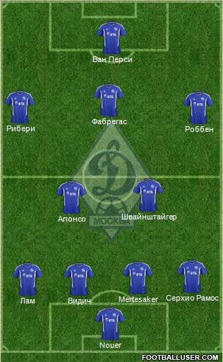 Dinamo Moscow Formation 2012