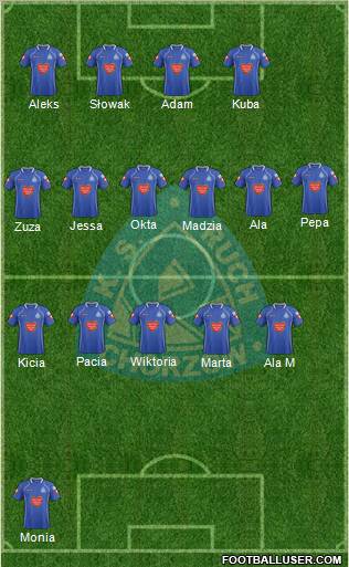 Ruch Chorzow Formation 2012