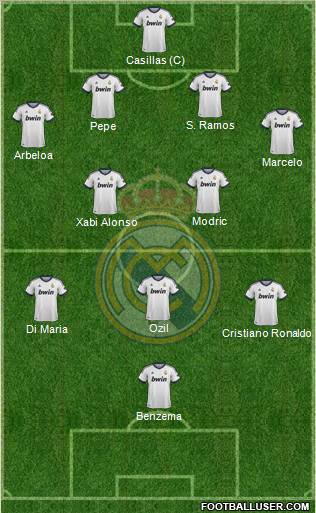 Real Madrid C.F. Formation 2012