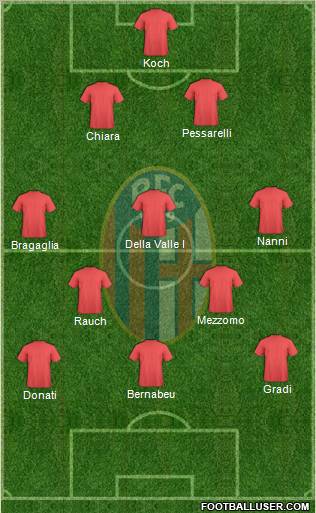 Bologna Formation 2012