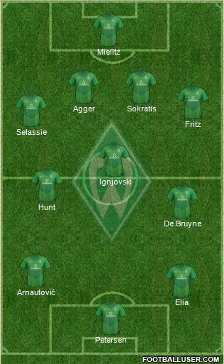 Werder Bremen Formation 2012