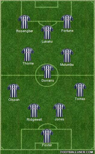 West Bromwich Albion Formation 2012