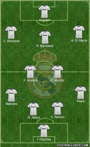 Real Madrid C.F. Formation 2012