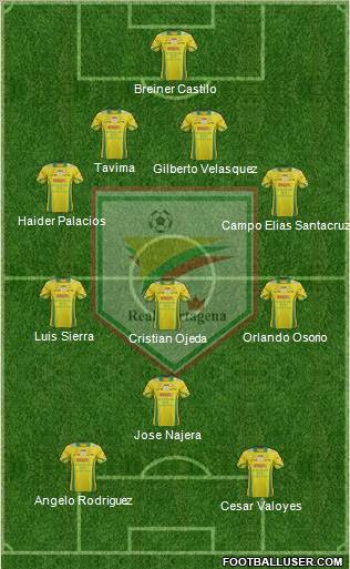 CD Real Cartagena Formation 2012