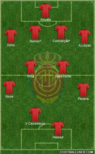 R.C.D. Mallorca S.A.D. Formation 2012