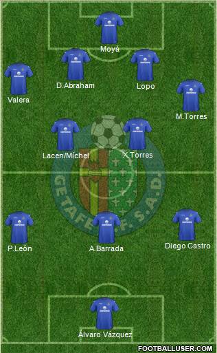 Getafe C.F., S.A.D. Formation 2012