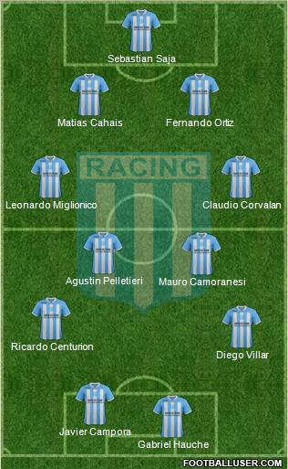 Racing Club Formation 2012