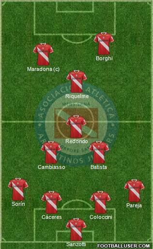 Argentinos Juniors Formation 2012