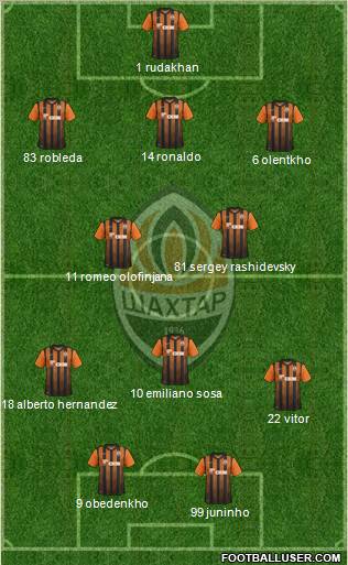 Shakhtar Donetsk Formation 2012