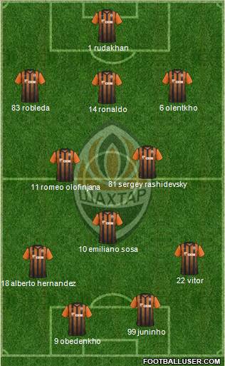 Shakhtar Donetsk Formation 2012