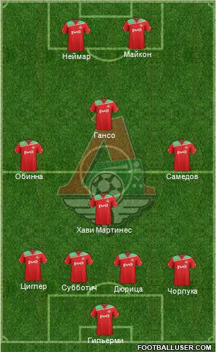 Lokomotiv Moscow Formation 2012