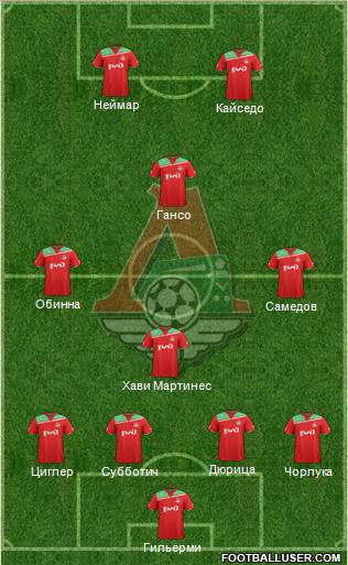 Lokomotiv Moscow Formation 2012