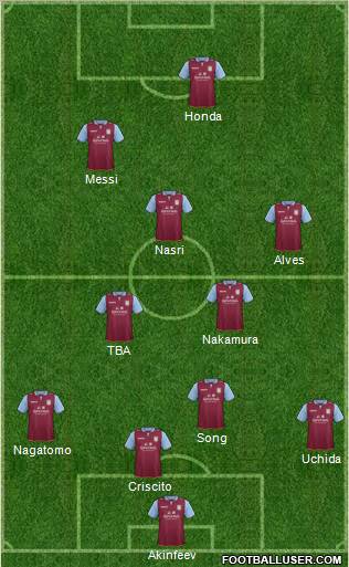 Aston Villa Formation 2012