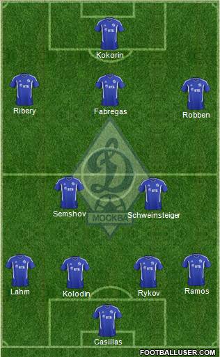 Dinamo Moscow Formation 2012