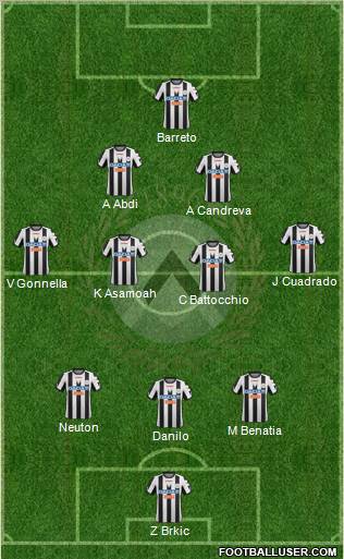 Udinese Formation 2012