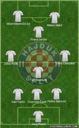 HNK Hajduk Formation 2012