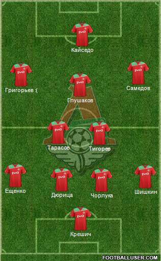 Lokomotiv Moscow Formation 2012