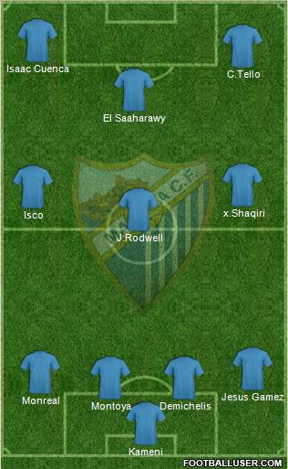 Málaga C.F. B Formation 2012