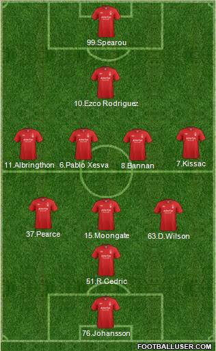 Nottingham Forest Formation 2012