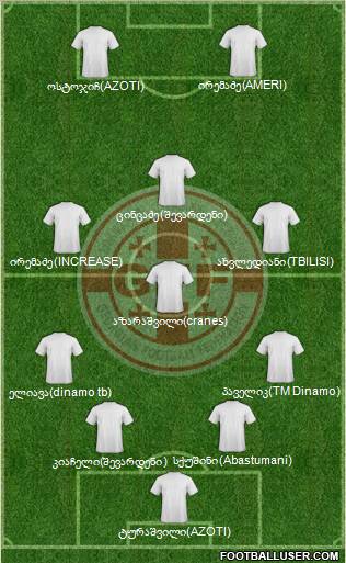 Georgia Formation 2012