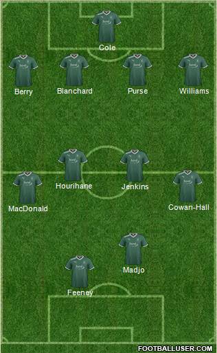 Plymouth Argyle Formation 2012