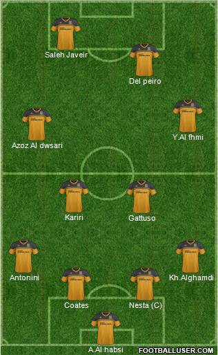 Hull City Formation 2012