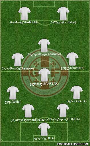 Georgia Formation 2012