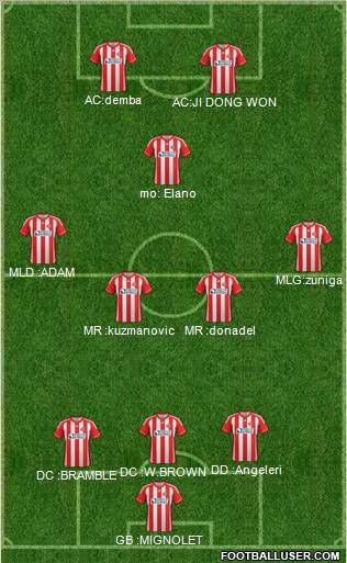 Sunderland Formation 2012