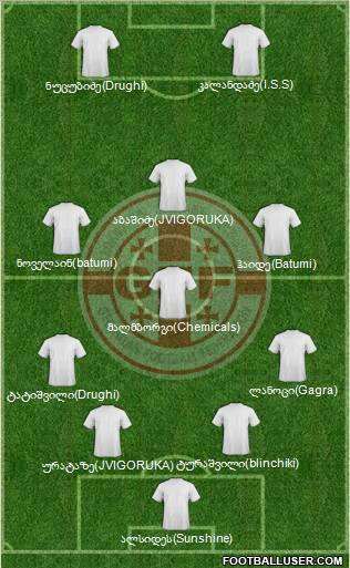 Georgia Formation 2012