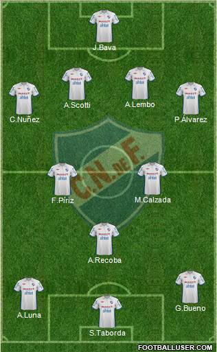 Club Nacional de Football Formation 2012