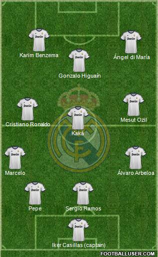 Real Madrid C.F. Formation 2012