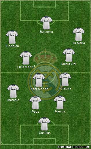 Real Madrid C.F. Formation 2012