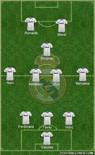 Real Madrid C.F. Formation 2012