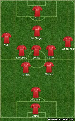 Nottingham Forest Formation 2012