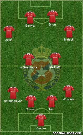 Wisla Krakow Formation 2012