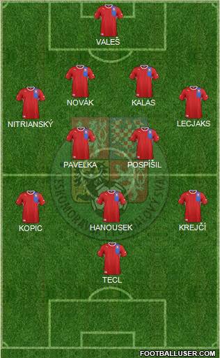 Czech Republic Formation 2012