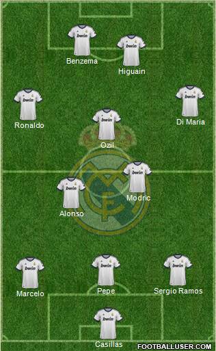 Real Madrid C.F. Formation 2012