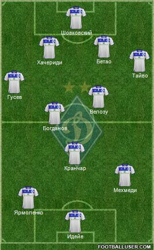 Dinamo Kiev Formation 2012