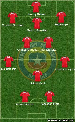 Chile Formation 2012