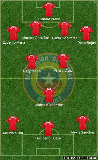 Chile Formation 2012