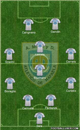 Atlético Rafaela Formation 2012