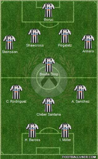 Udinese Formation 2012