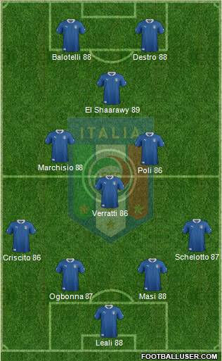 Italy Formation 2012