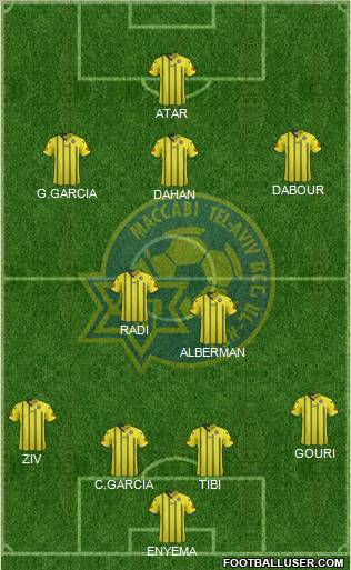 Maccabi Tel-Aviv Formation 2012