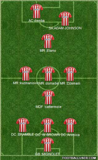 Sunderland Formation 2012