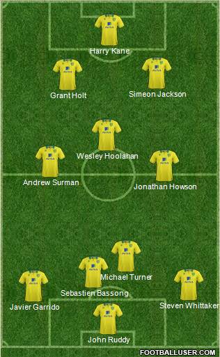 Norwich City Formation 2012