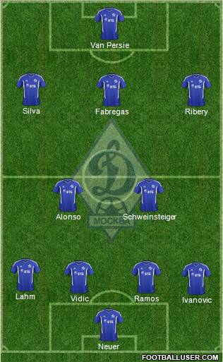 Dinamo Moscow Formation 2012