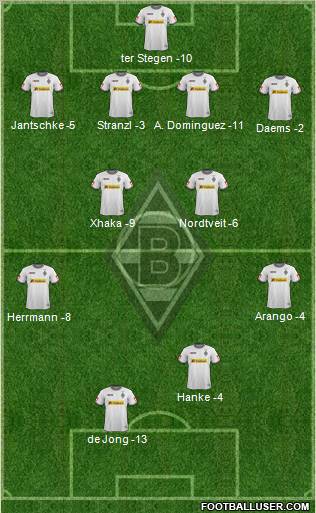 Borussia Mönchengladbach Formation 2012