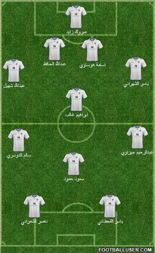 Leeds United Formation 2012