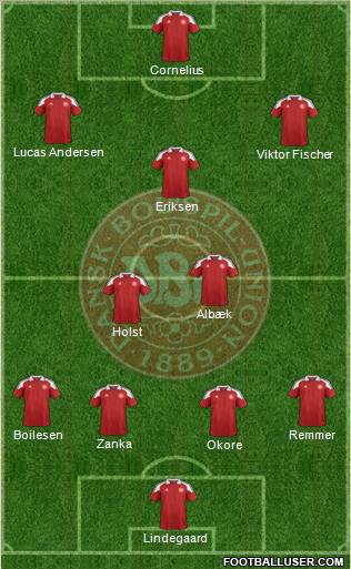 Denmark Formation 2012